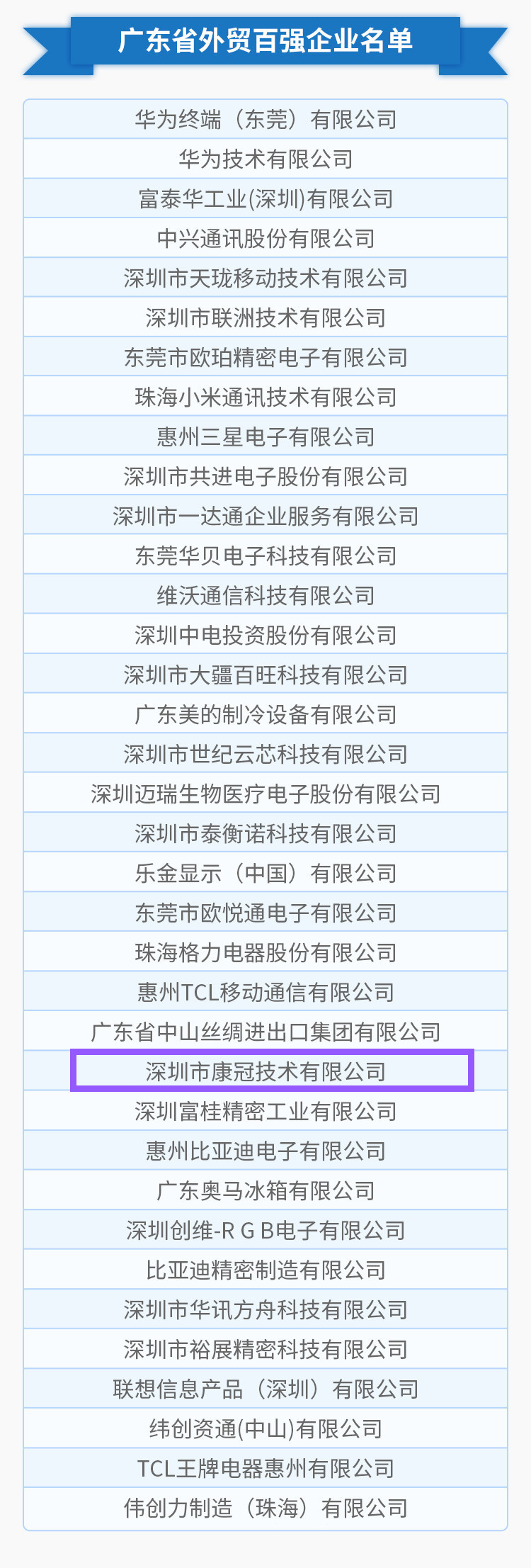8868体育官网首页入口公司荣列“2018年度广东省外贸百强企业”榜单第25位