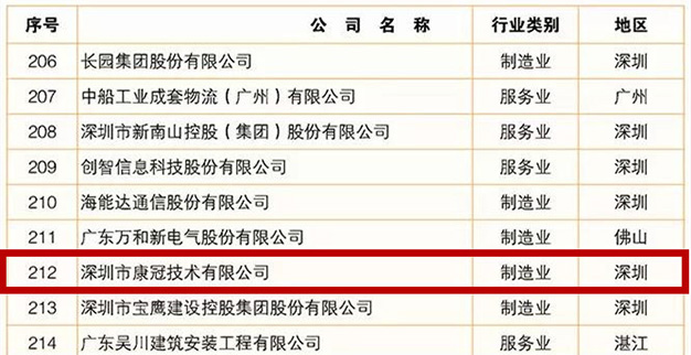 8868体育官网首页入口公司荣登2019广东企业500强榜单